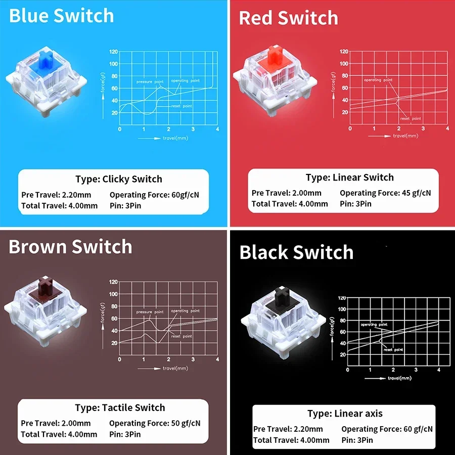 Outemu commutateurs de clavier - Gaming Keyboard Hot Swappable avis et prix