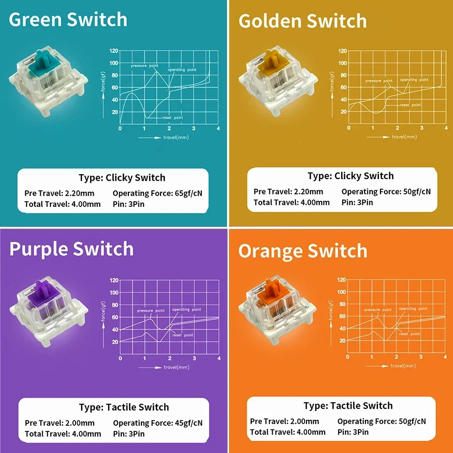 Outemu commutateurs de clavier - Gaming Keyboard Hot Swappable avis et prix