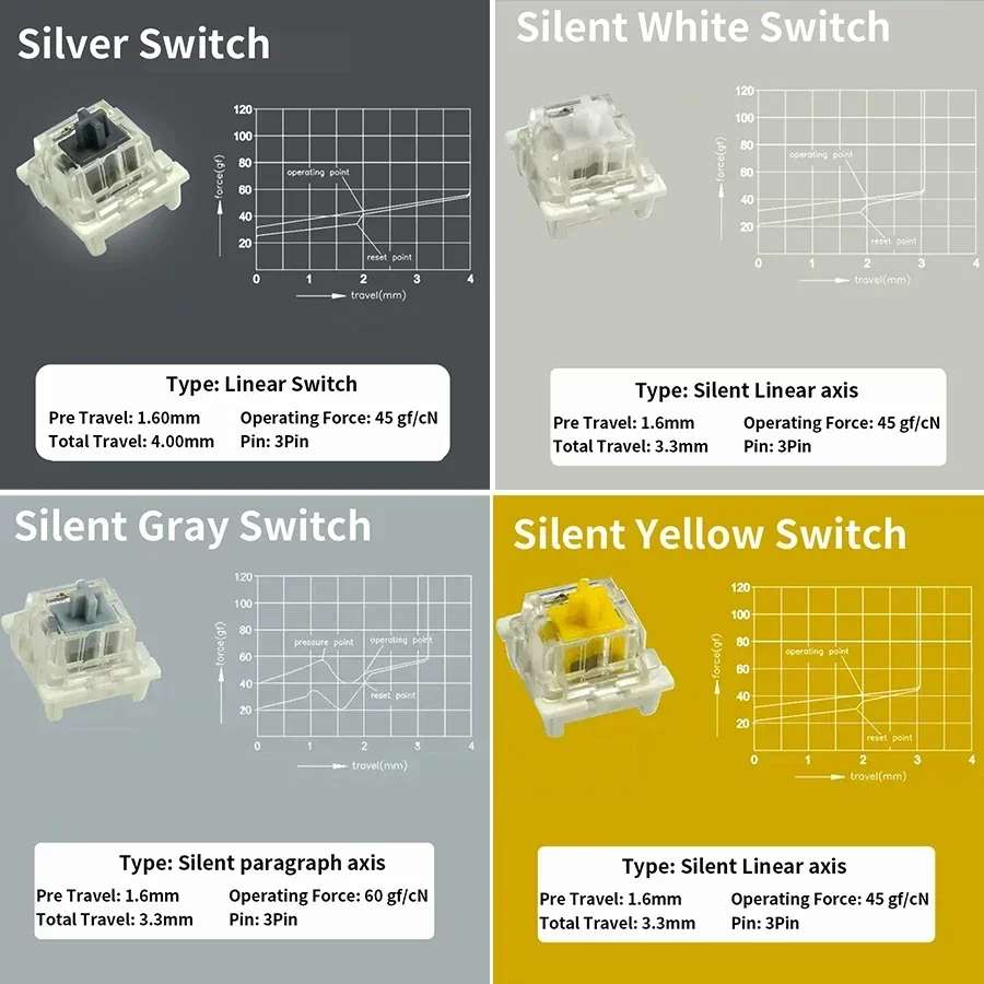 Outemu commutateurs de clavier - Gaming Keyboard Hot Swappable avis et prix